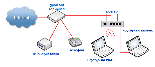 shema-podklucheniya-routera-2