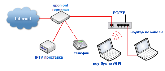shema-podklucheniya-routera